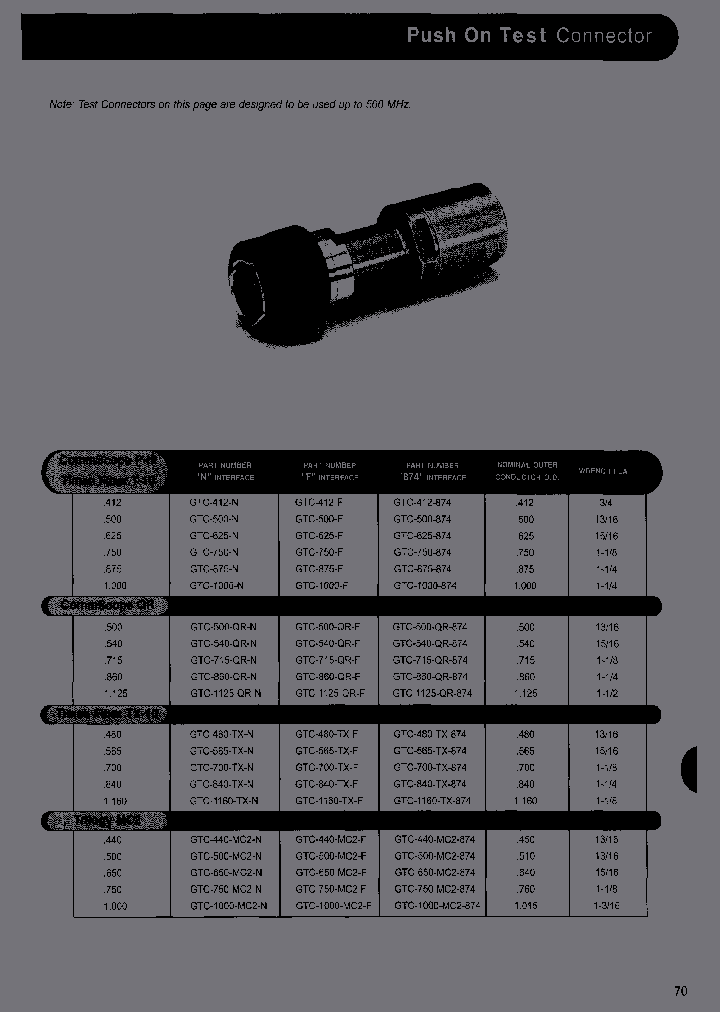 GTC-750-MC2-874_7026932.PDF Datasheet
