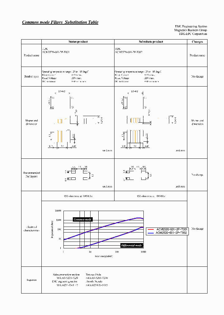 ACM2520-601-2P-T002_7035302.PDF Datasheet