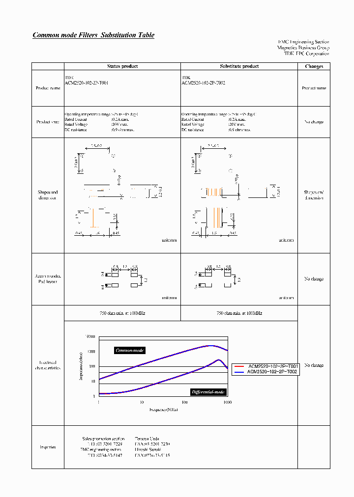 ACM2520-102-2P-T002_7035298.PDF Datasheet