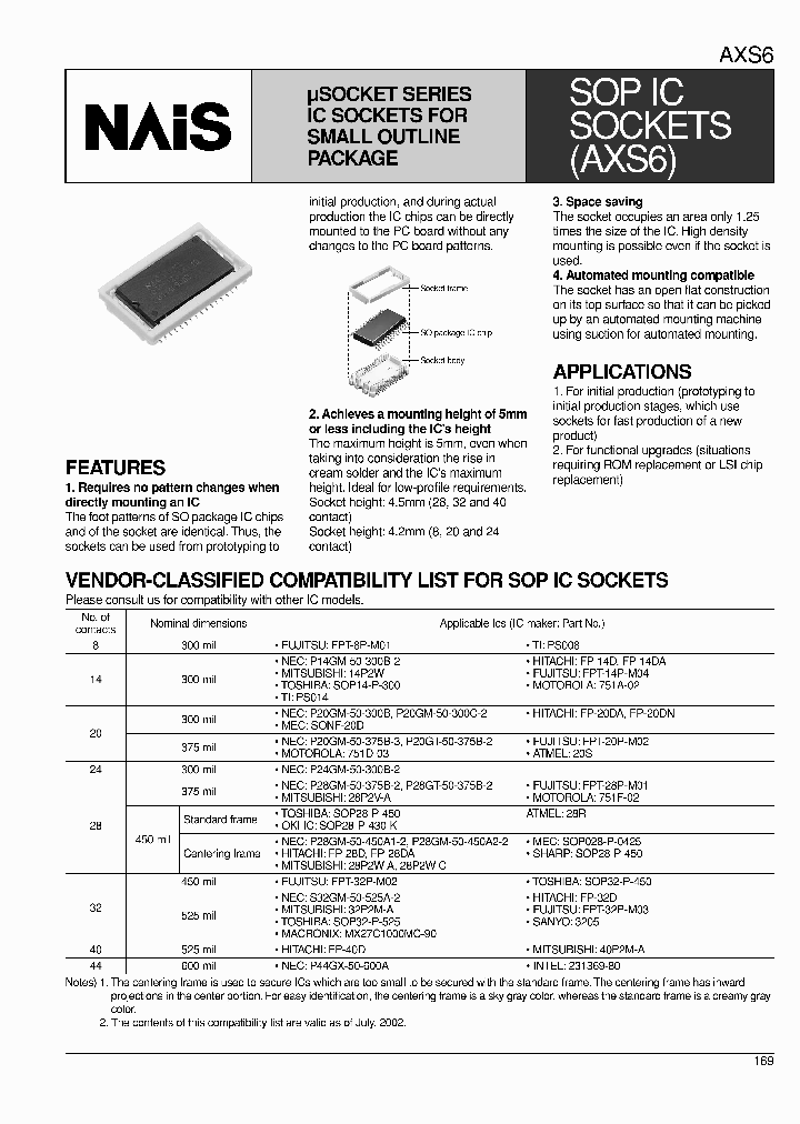 AXS62021_7034306.PDF Datasheet