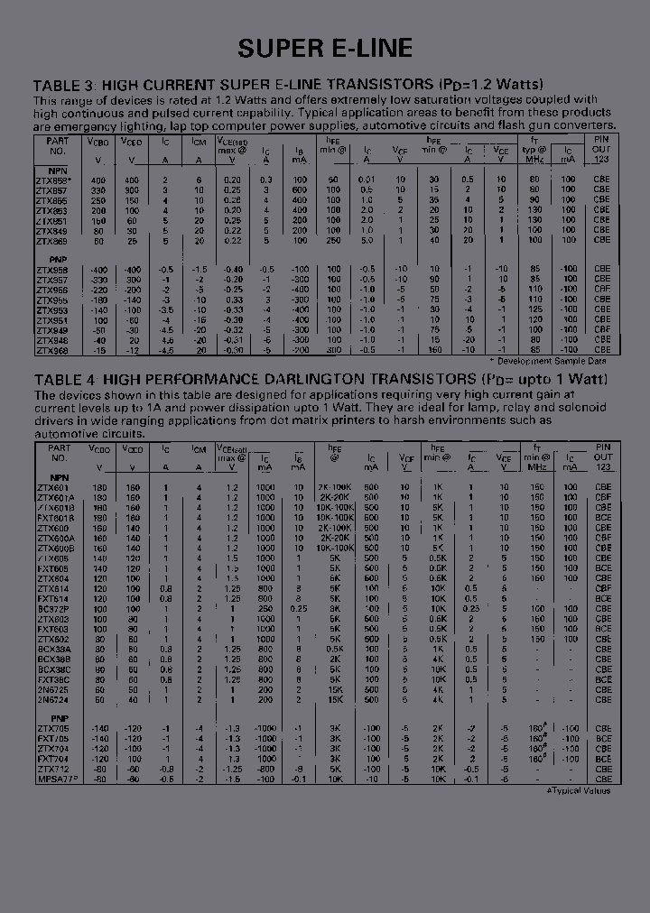 ZTX849SMTA_7031409.PDF Datasheet