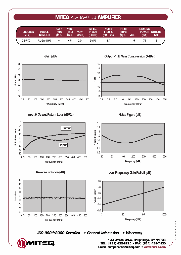 AU-3A-0150-BNC_7030134.PDF Datasheet