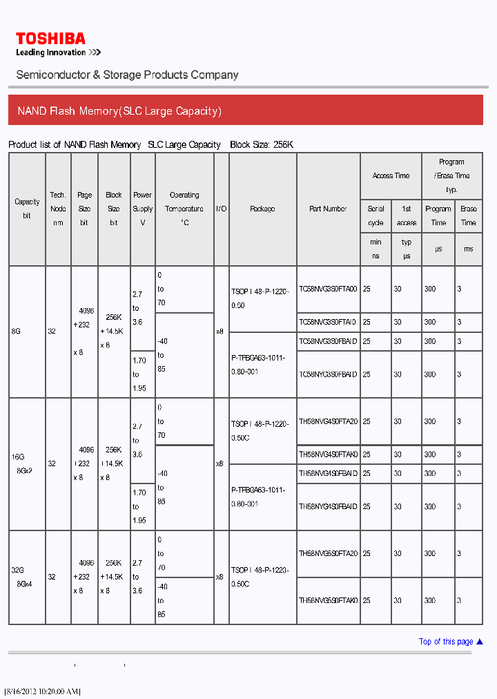 TC58NVG3S0FTAI0_7035704.PDF Datasheet