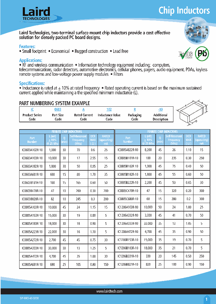 IC0805A103R-10_7037059.PDF Datasheet