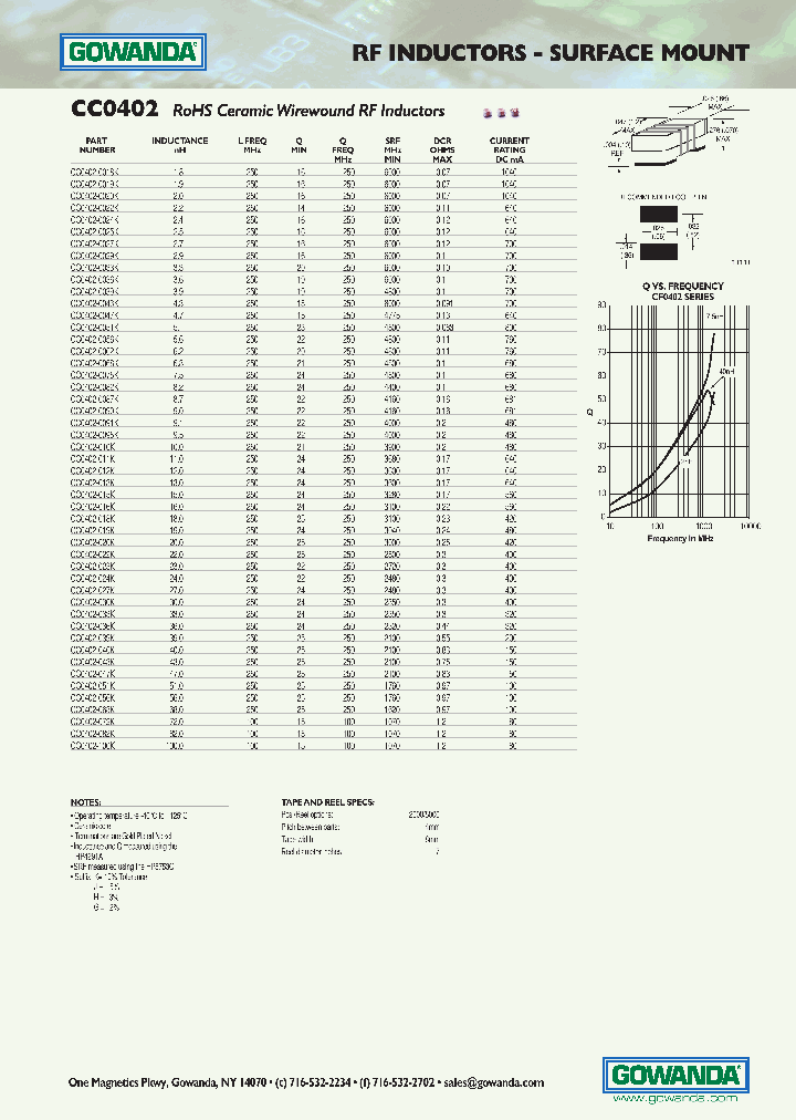 CC0402-0024J_7029471.PDF Datasheet