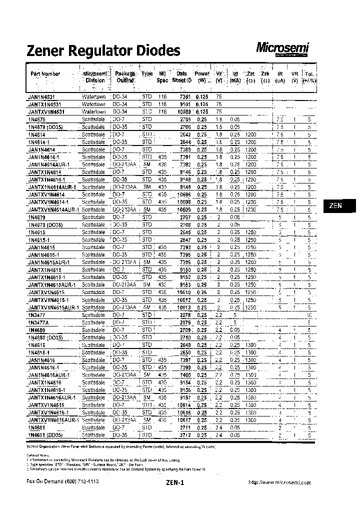 1N3477A_7041437.PDF Datasheet