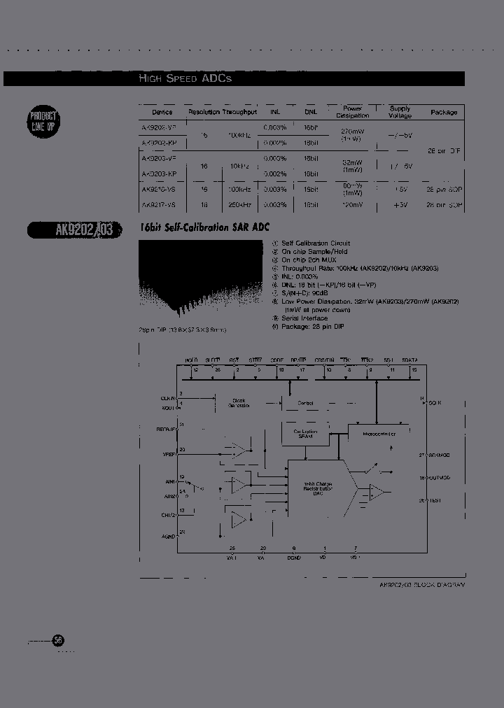 AK9203-KP_7038779.PDF Datasheet