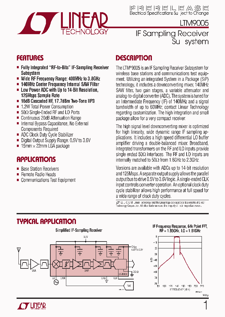 LTM9005IV-ABPBF_7052726.PDF Datasheet