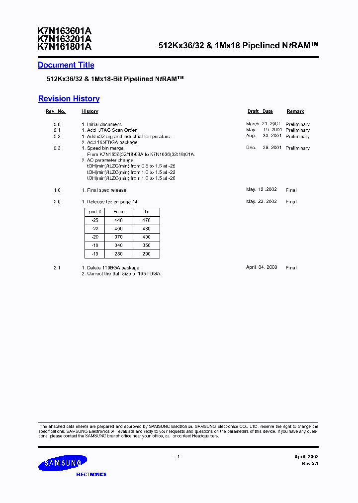 K7N161801A-FI220_7052501.PDF Datasheet