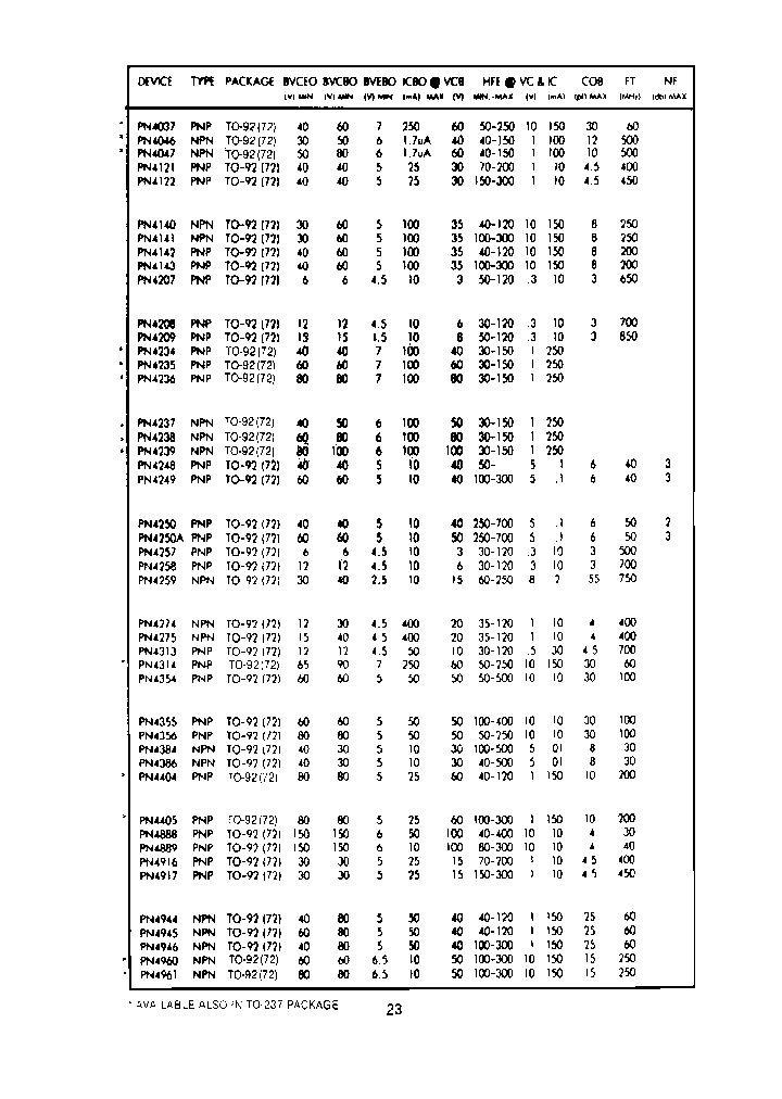 PN4274_7051243.PDF Datasheet