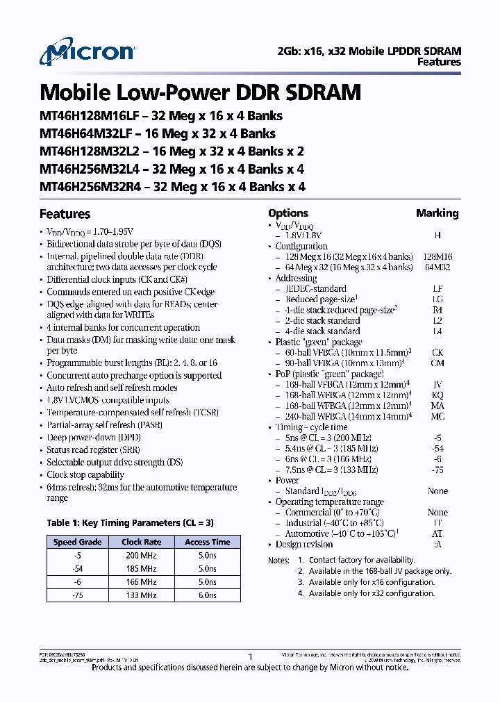 MT46H256M32LGCM-5A_7054154.PDF Datasheet