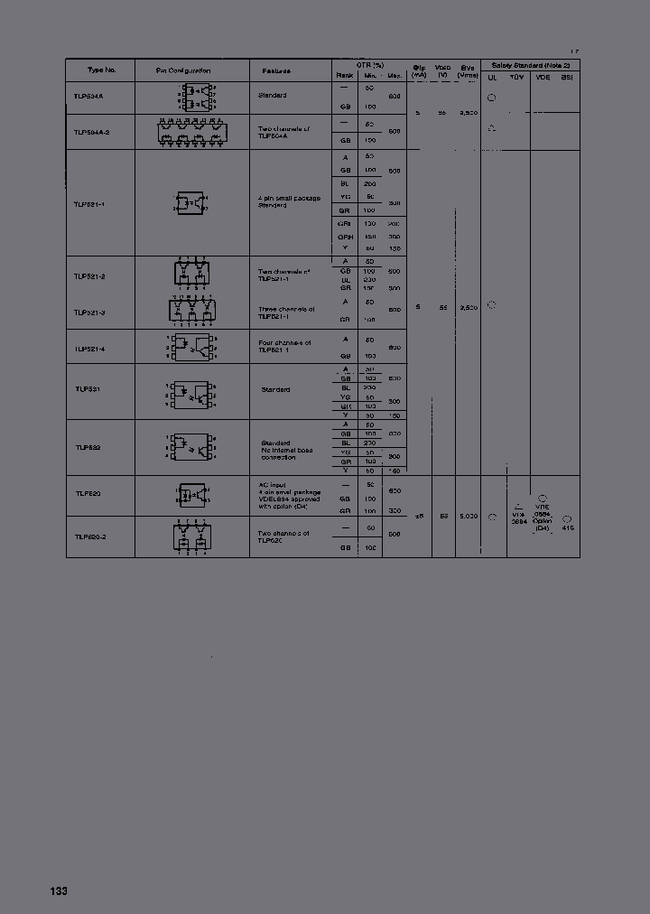 TLP521-2BL_7053522.PDF Datasheet