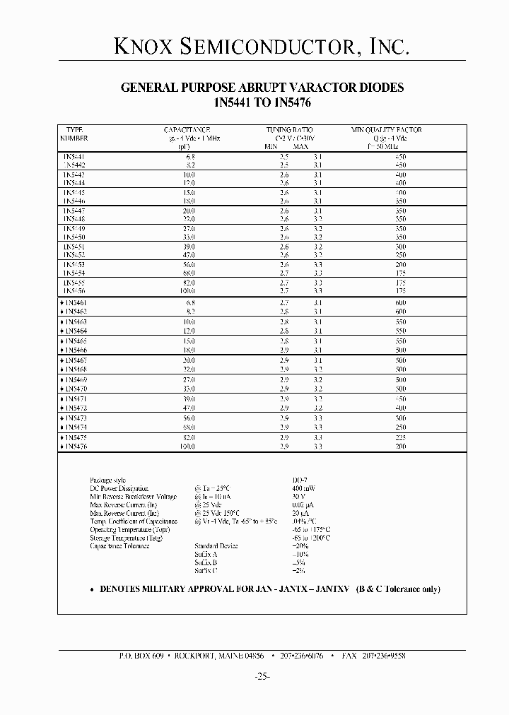 1N5474A_7049164.PDF Datasheet
