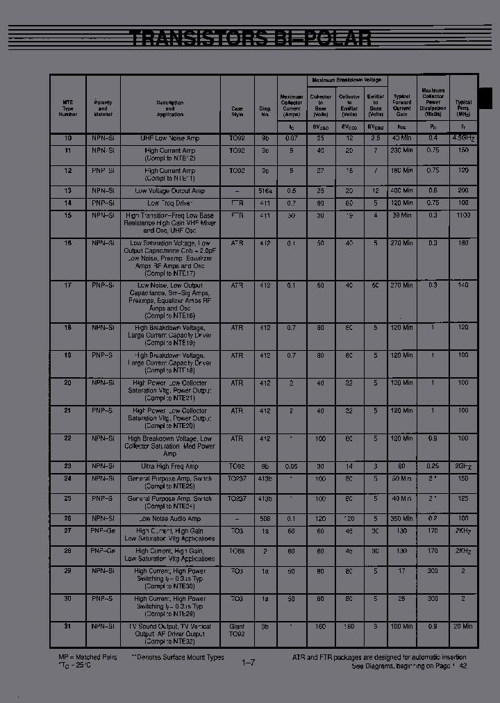 NTE289MP_7056222.PDF Datasheet