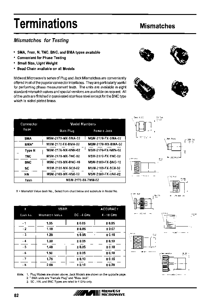 MSM-2169-MX-SC0-02_7069710.PDF Datasheet