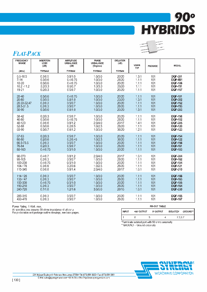 DQF-101_7065382.PDF Datasheet
