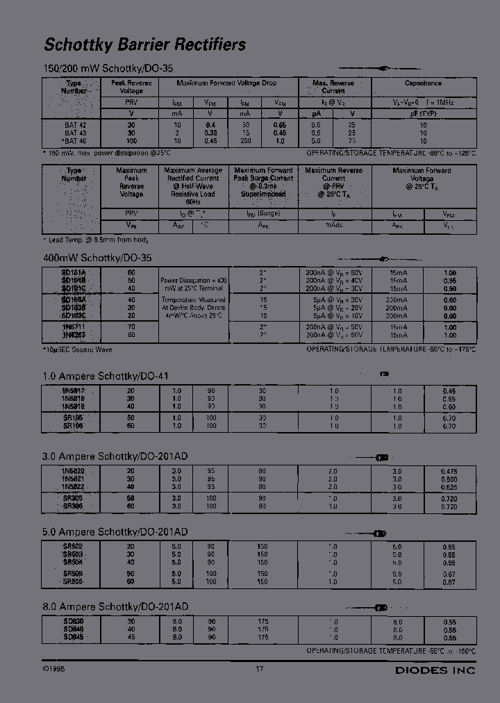 DIODESINC-BAT42-13_7074424.PDF Datasheet