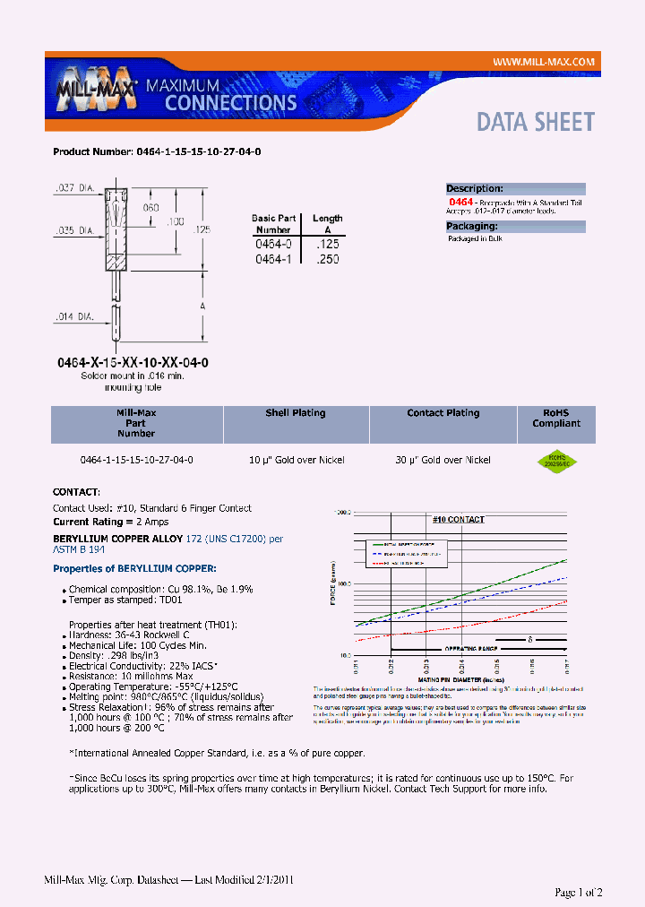 0464-1-15-15-10-27-04-0_7071121.PDF Datasheet