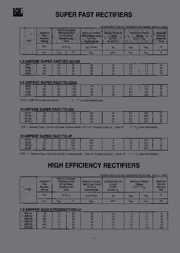 SF82TUBE_7079587.PDF Datasheet