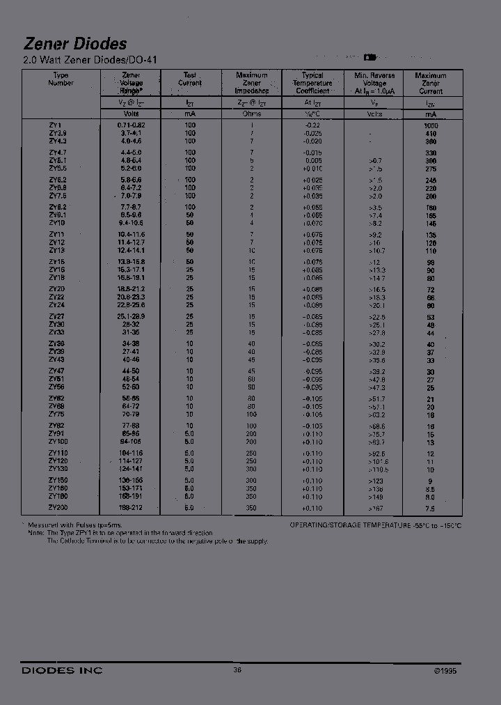 ZY82-13_7079297.PDF Datasheet
