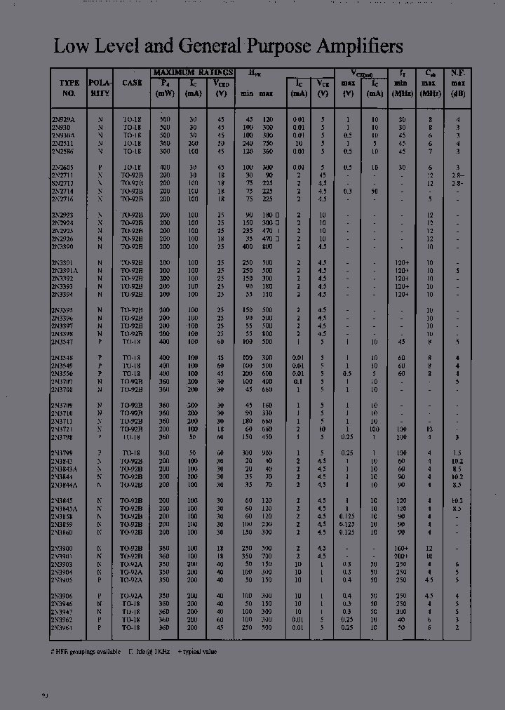 2N2711_7082774.PDF Datasheet