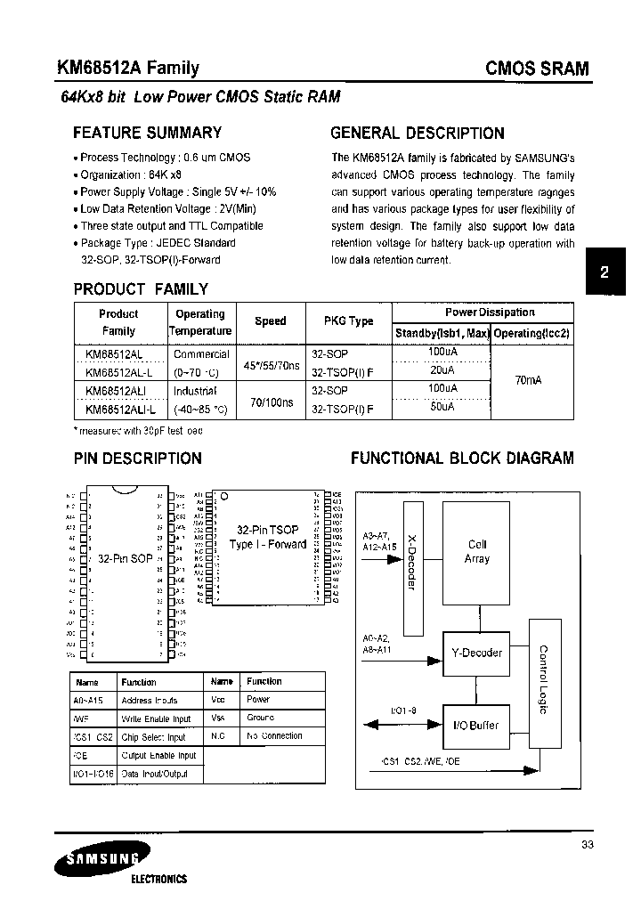 KM68512ALG-4L_7087365.PDF Datasheet