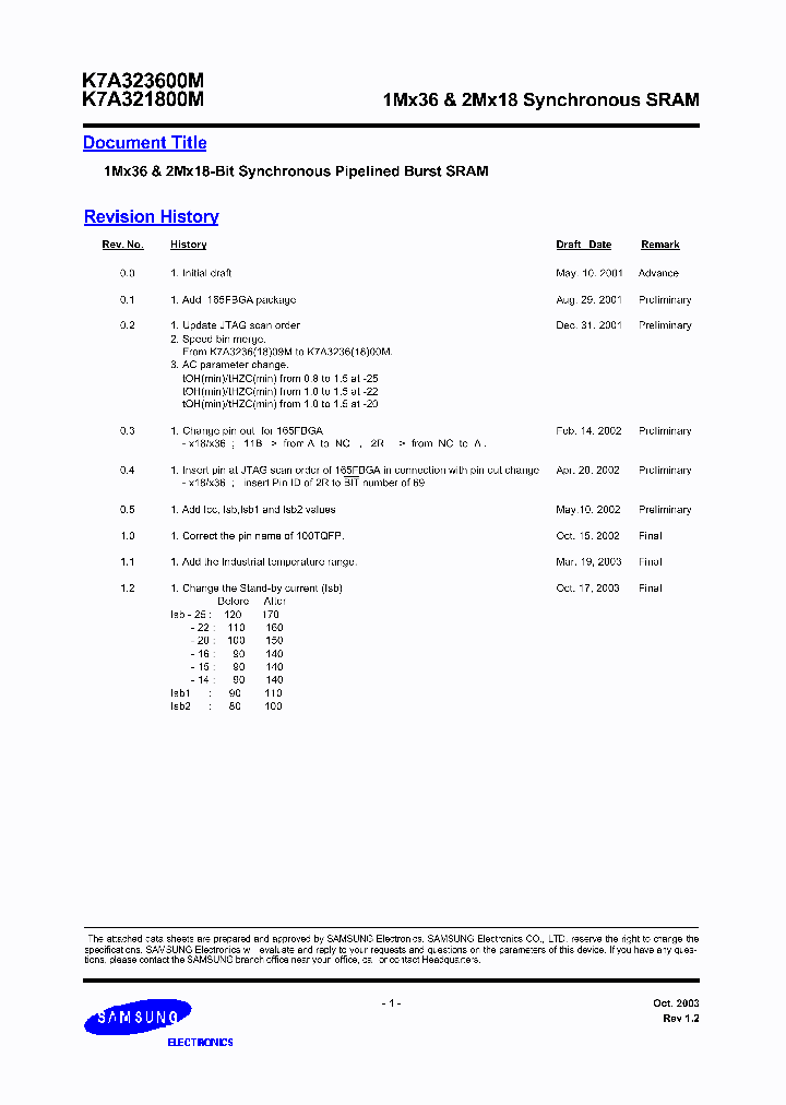 K7A323600M-HI220_7087613.PDF Datasheet