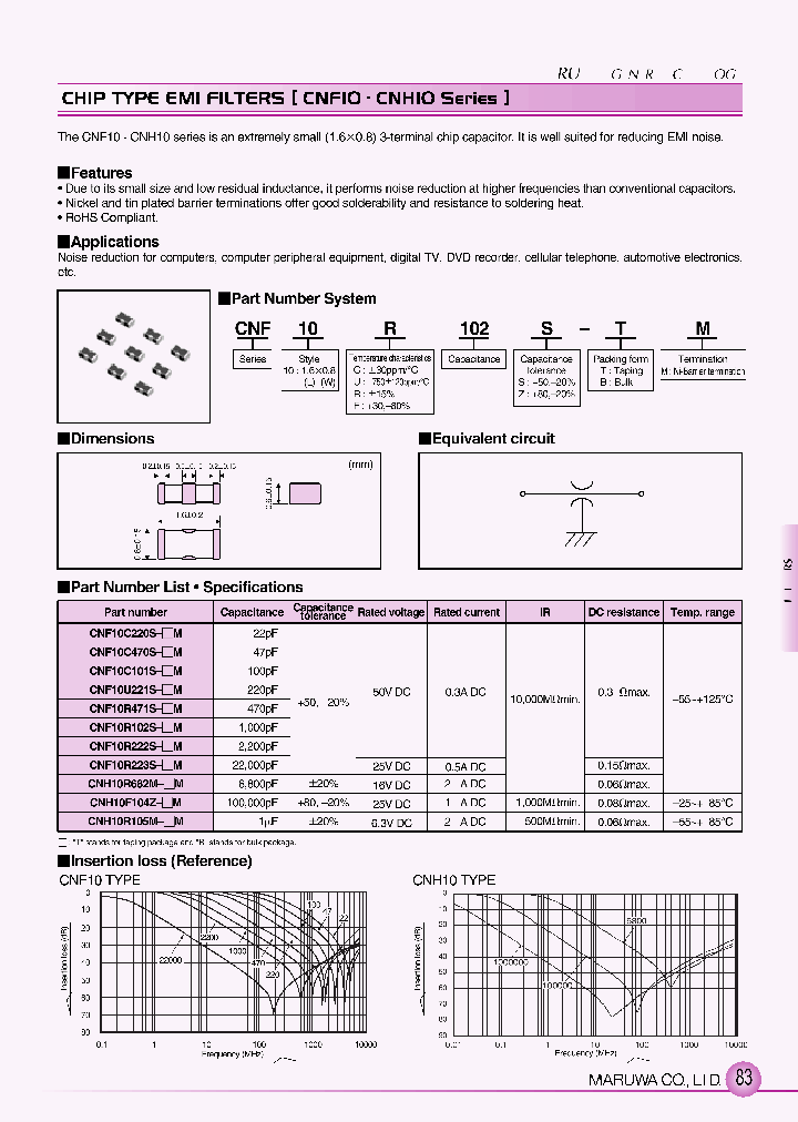 CNH10F104Z-BM_7093216.PDF Datasheet
