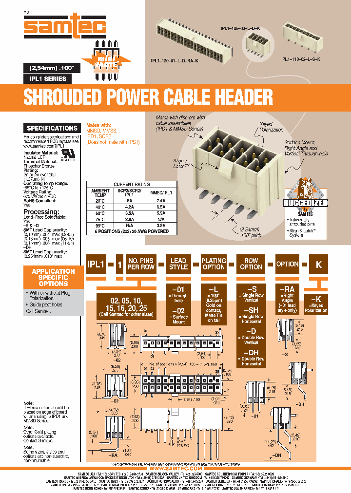 IPL1-05-01-L-SH-RA-K_7094625.PDF Datasheet
