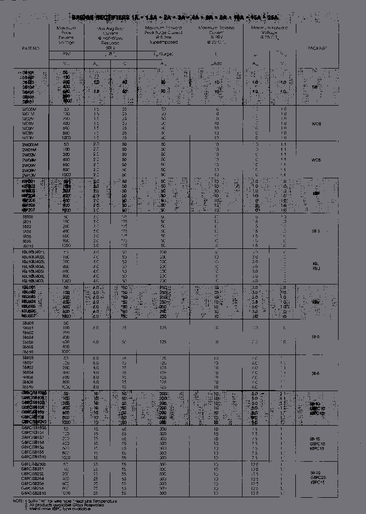 KBU405L_7096065.PDF Datasheet