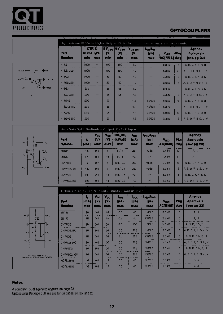 CNW139R2_7101215.PDF Datasheet