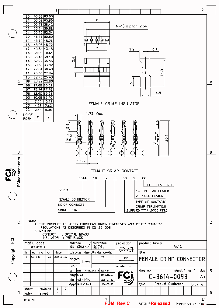 8614-10-02-1-SO-2-LF_7111251.PDF Datasheet