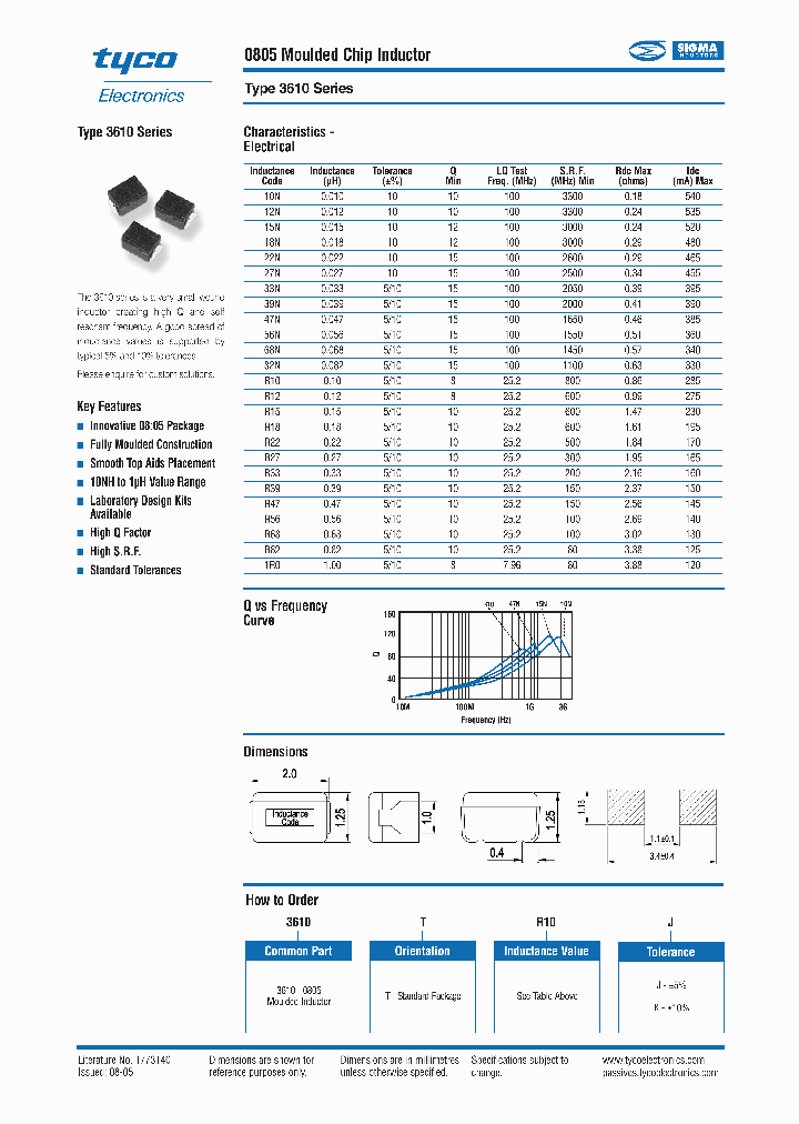 3610TR47K_7111005.PDF Datasheet