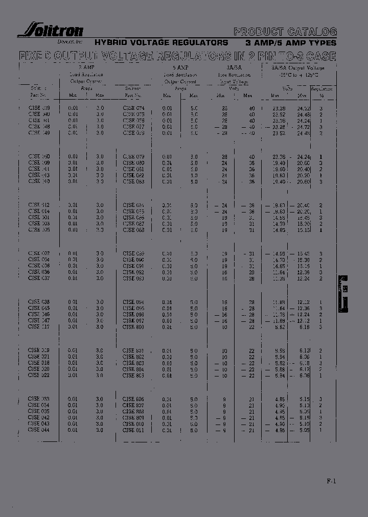 CJSE019R_7106549.PDF Datasheet