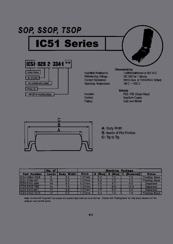 IC51-0502-1708_7105361.PDF Datasheet