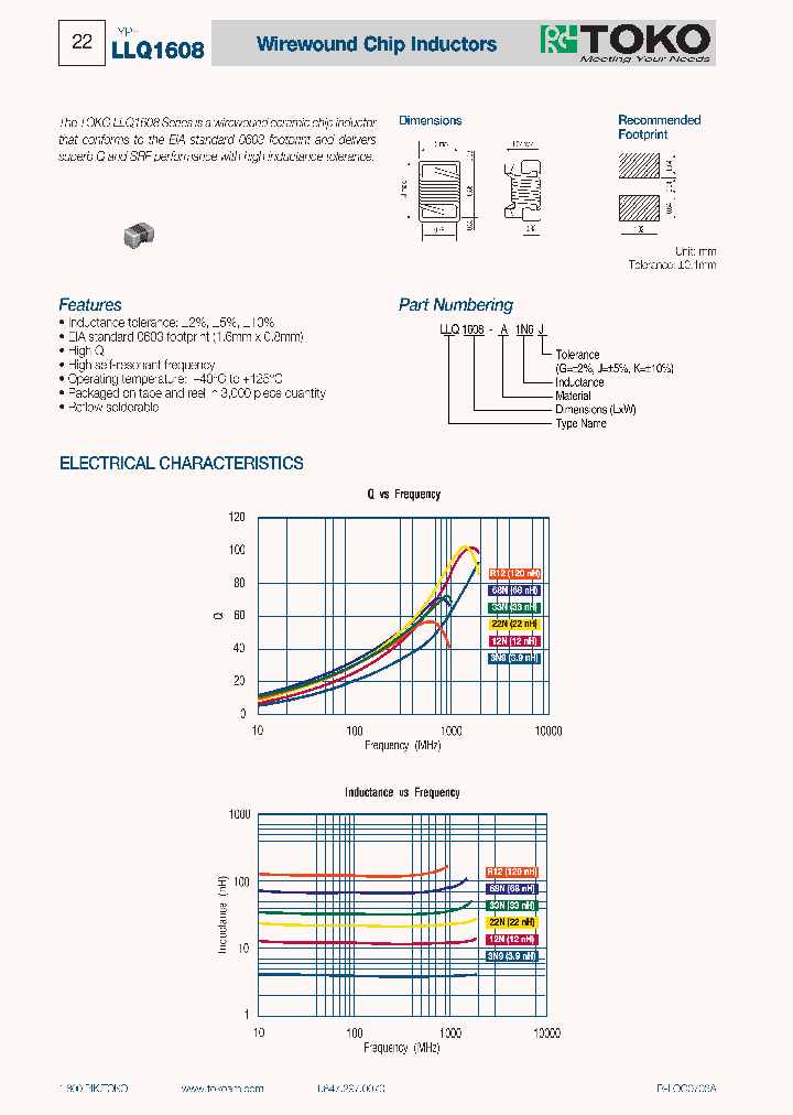LLQ1608-A33NK_7115980.PDF Datasheet
