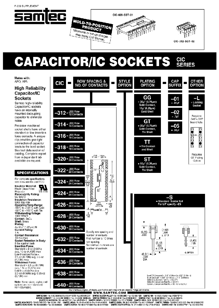 CIC-318-ZS-GT-01-L_7115955.PDF Datasheet