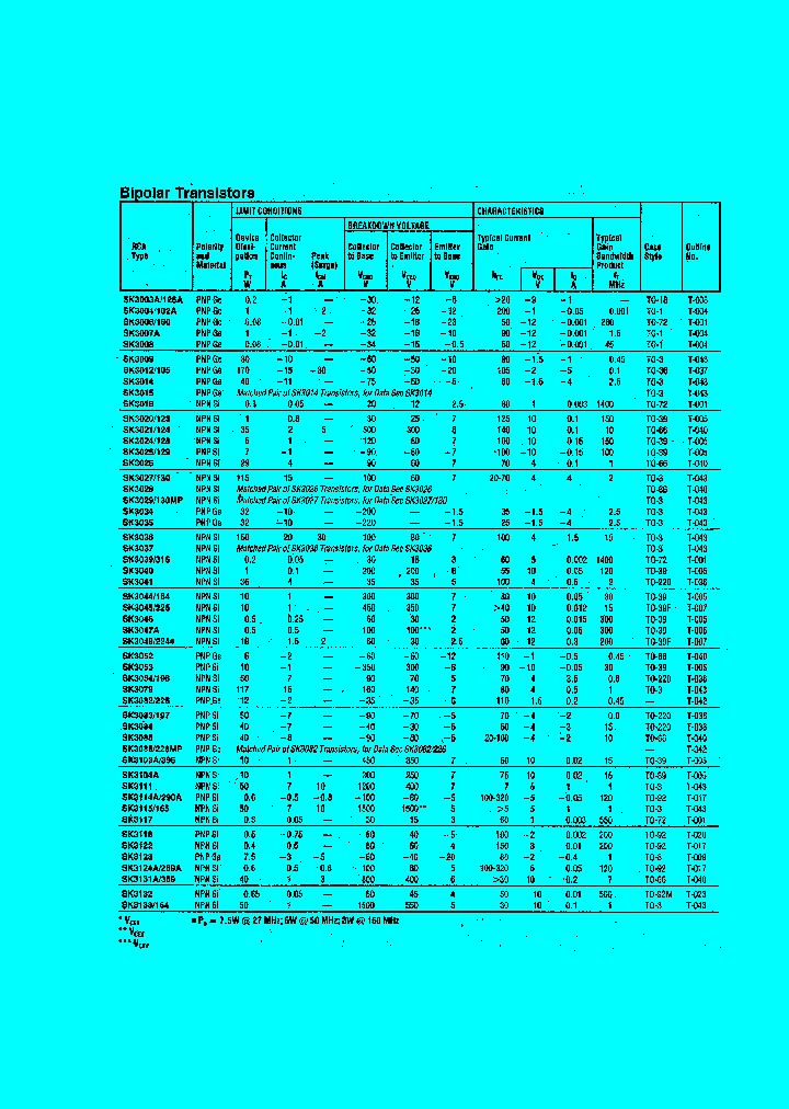 SK3024_7118693.PDF Datasheet