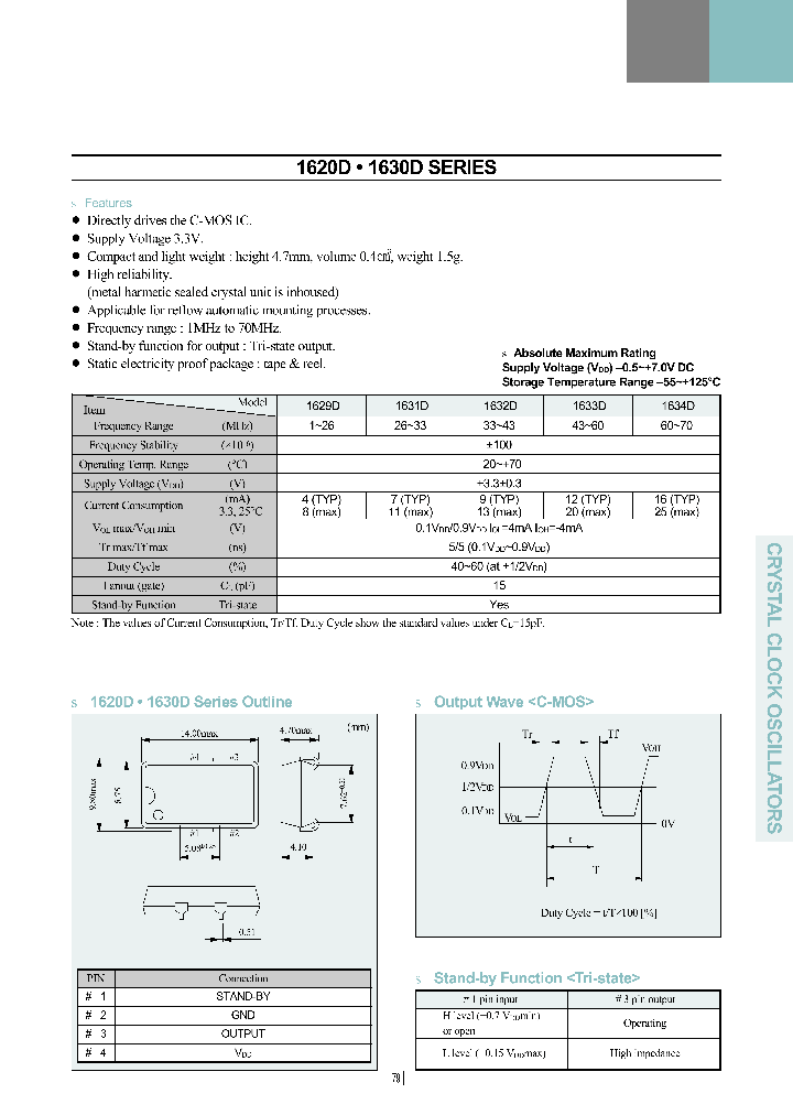 1631D-FREQ-OUT21_7121760.PDF Datasheet