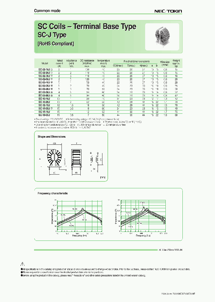 SC-12-15J_7119462.PDF Datasheet