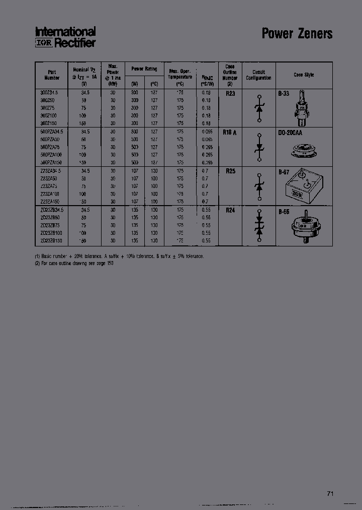 500PZA100_7125170.PDF Datasheet