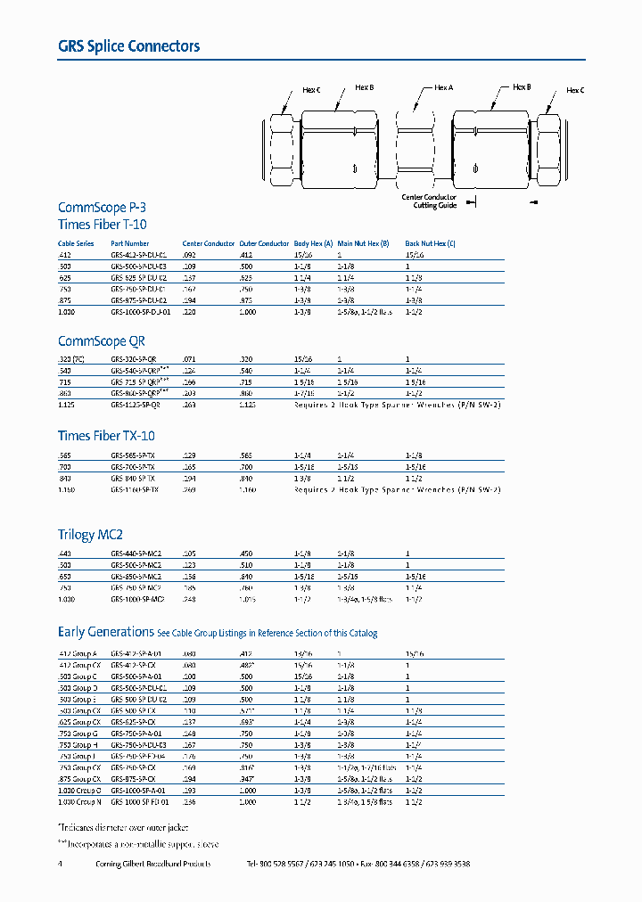 GRS-412-SP-A-01_7126442.PDF Datasheet
