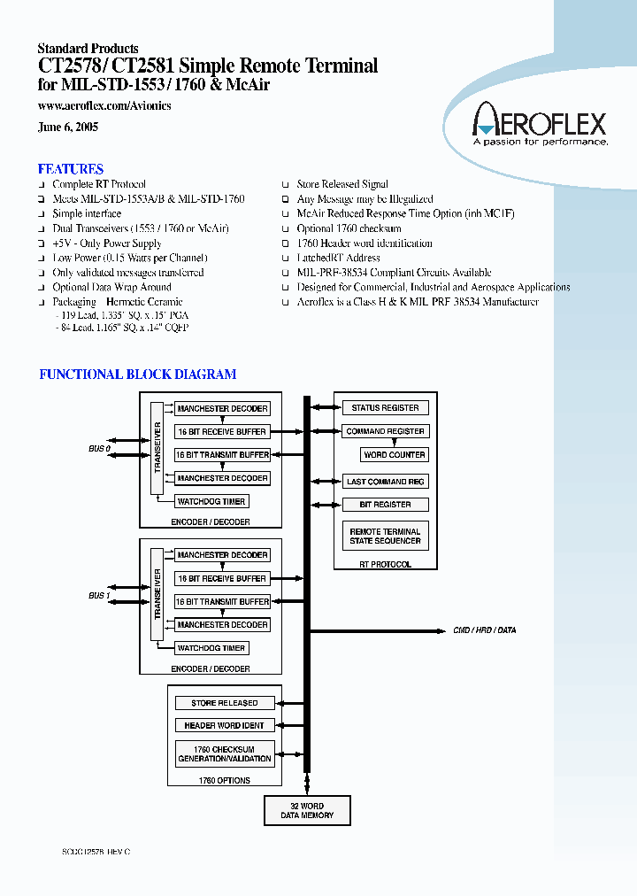CT2578-12-IN-P119_7129336.PDF Datasheet