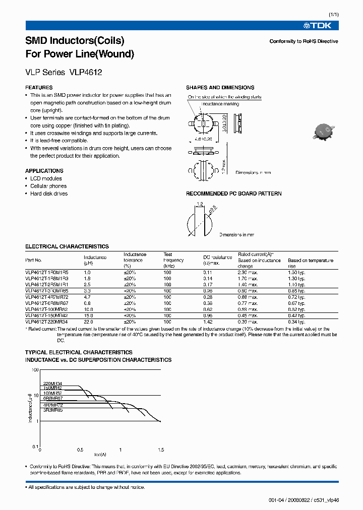 VLP4612T-220MR34_7132674.PDF Datasheet
