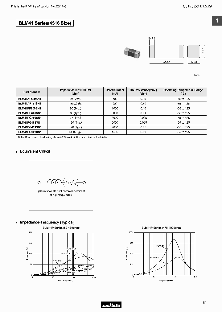 BLM41AF800SN1C_7128017.PDF Datasheet