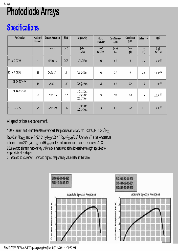 SD219-51-03-301_7134612.PDF Datasheet