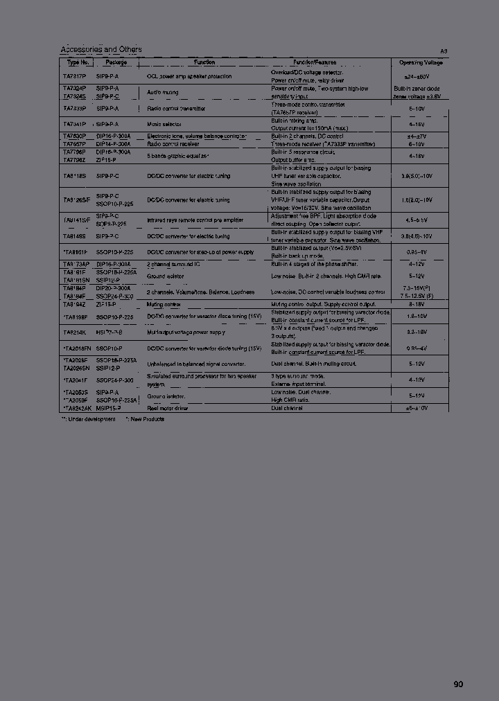 TA7317P_7146574.PDF Datasheet