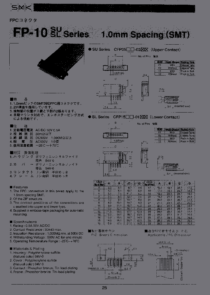 CFP1527-0112_7153345.PDF Datasheet