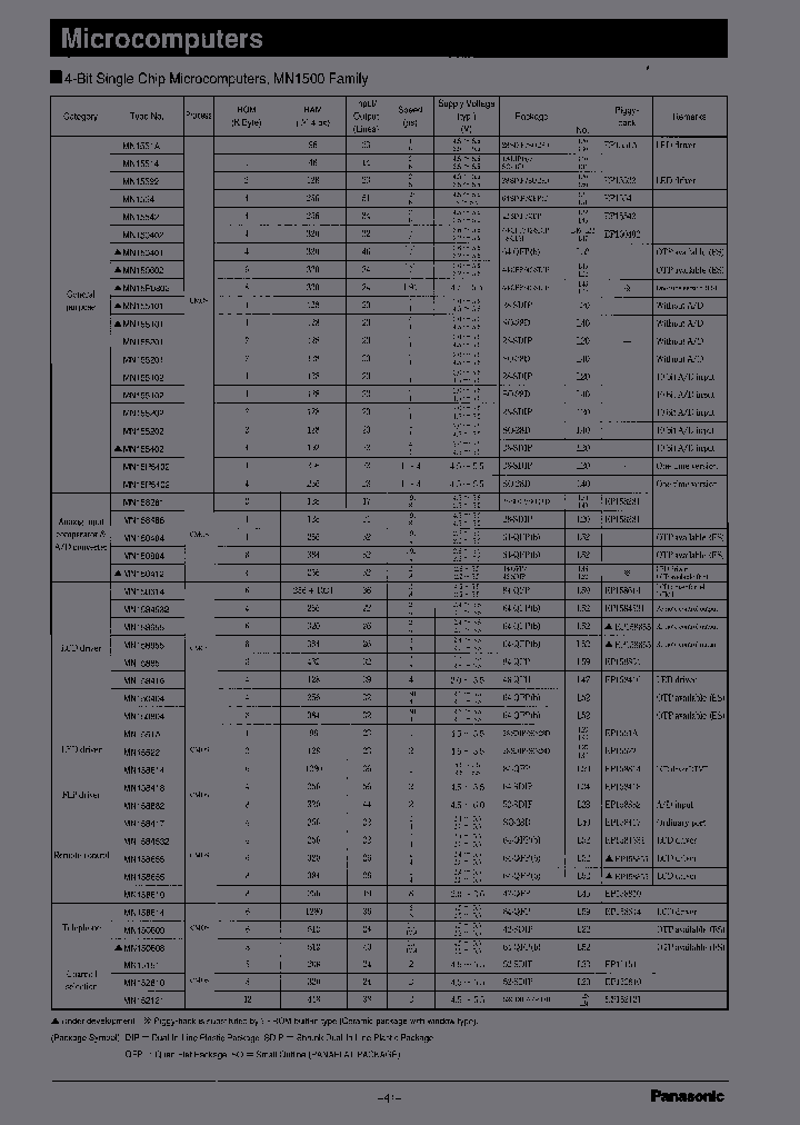 MN18P8321-QFPA_7155962.PDF Datasheet