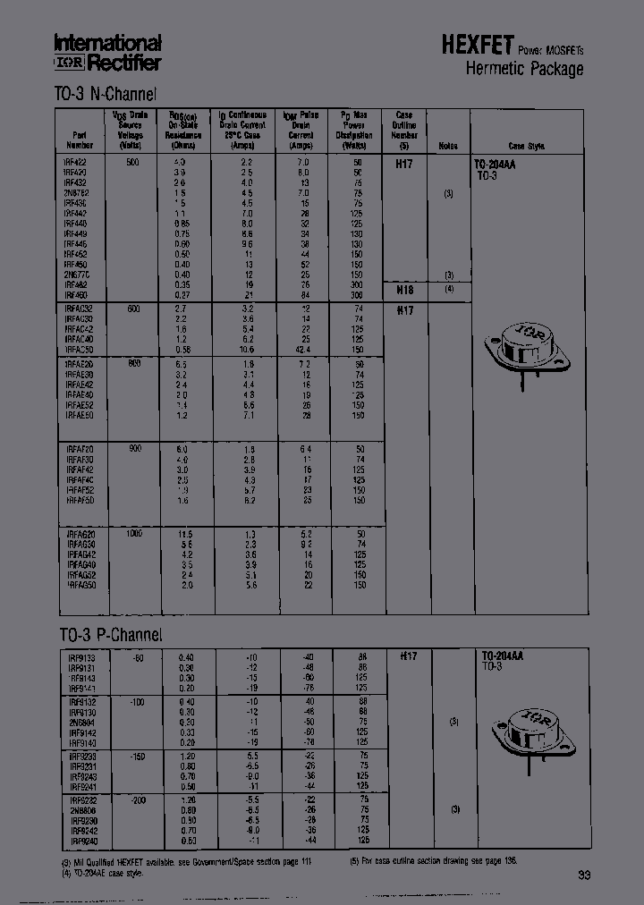 IRFAG52_7158370.PDF Datasheet